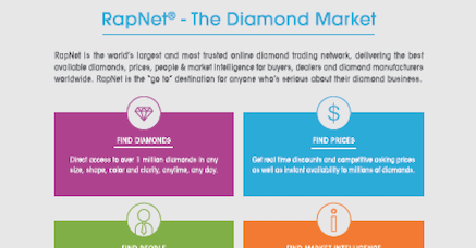rapnet brochures rapnet brochure prices