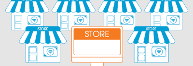 Diamond Jewelry Stores: Online, Offline or Both?