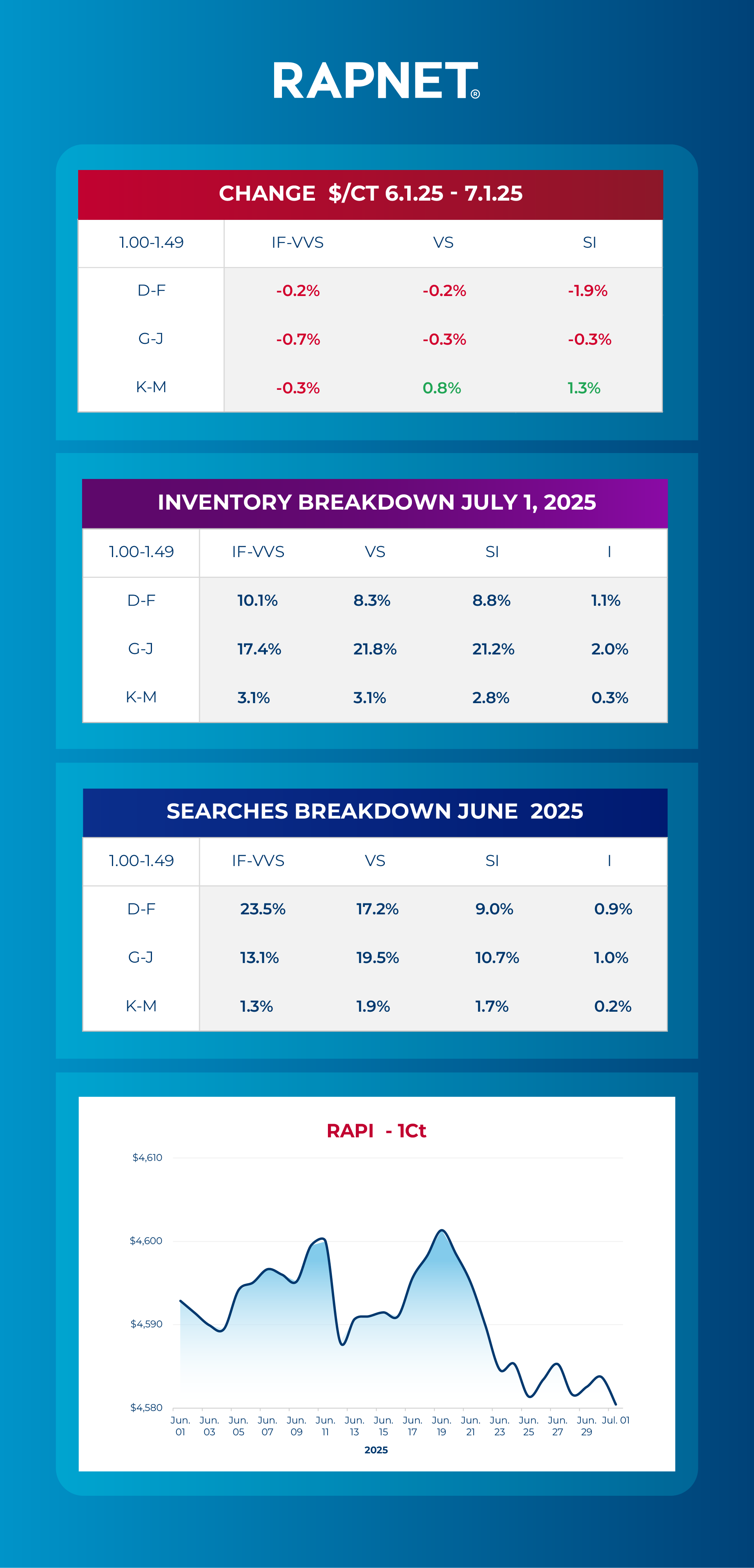 Diamond market analysis June 2025 Image
