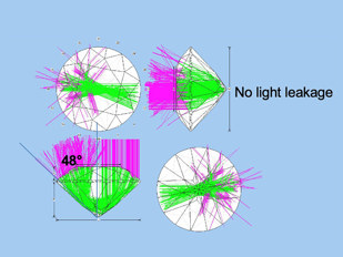 No light leakage