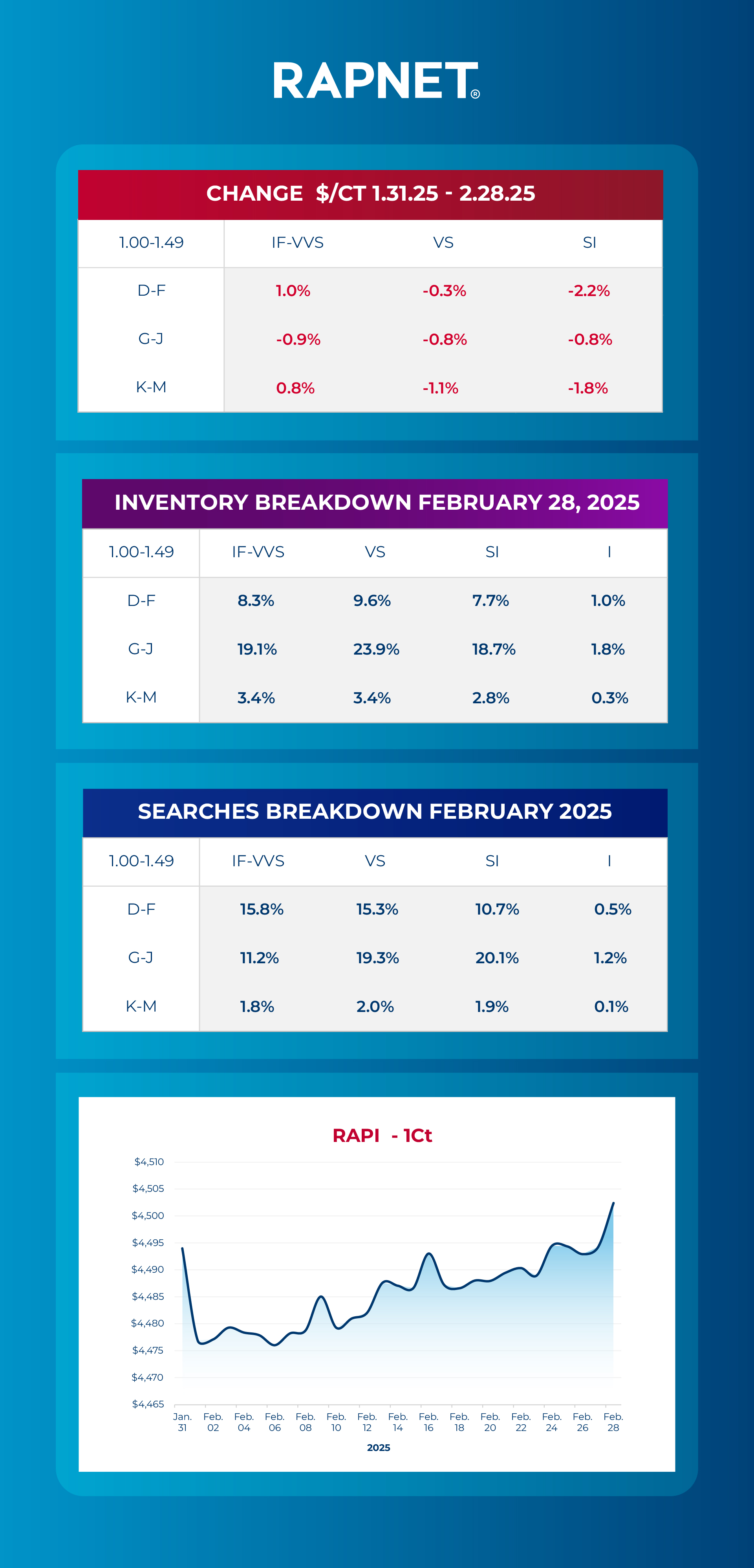RapNet trend analysis image