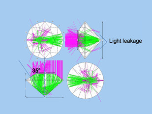 light leakage