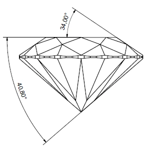 How to Deal With Bow Ties in Fancy Cut Diamonds 4 1