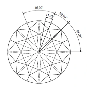 How to Deal With Bow Ties in Fancy Cut Diamonds 3 diagram
