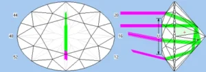 How to Deal With Bow Ties in Fancy Cut Diamonds 14 figure 11