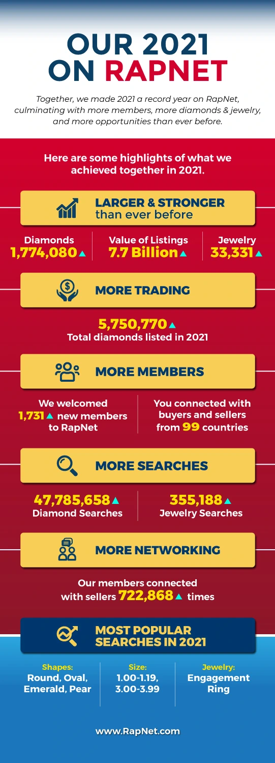 RapNet Year In Review 2021 1 rn eoy infographic year review 2021 f 010422 v14e