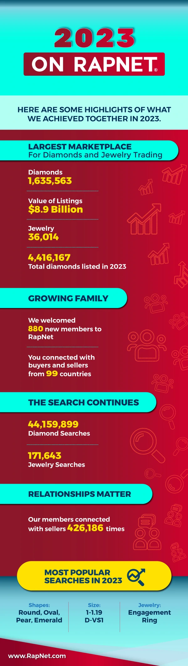 RapNet Year In Review 2023 1 rn eoy infographic year review 2023 011024 600x2119px 1