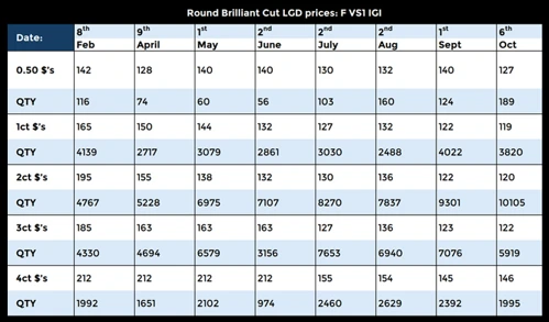 How to Talk to Your Customers About Lab-Grown vs. Natural Diamonds 3 blog post images how to talk 111024 0002 table