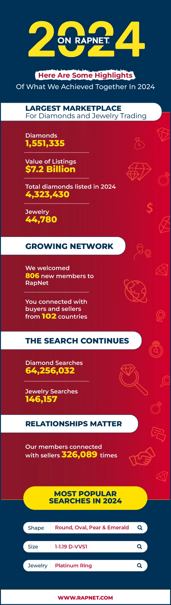 RapNet Year In Review 2024 1 rn eoy infographic year review 2024 600x2119 011525