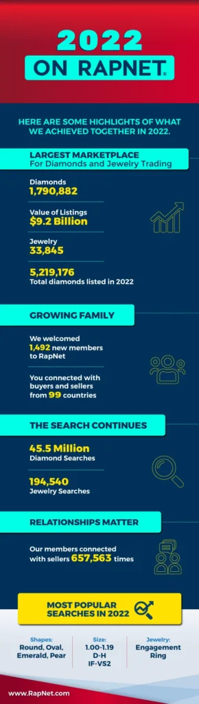 RapNet Year In Review 2022 1 rn eoy infographic year review 2022 011823 600x2119px