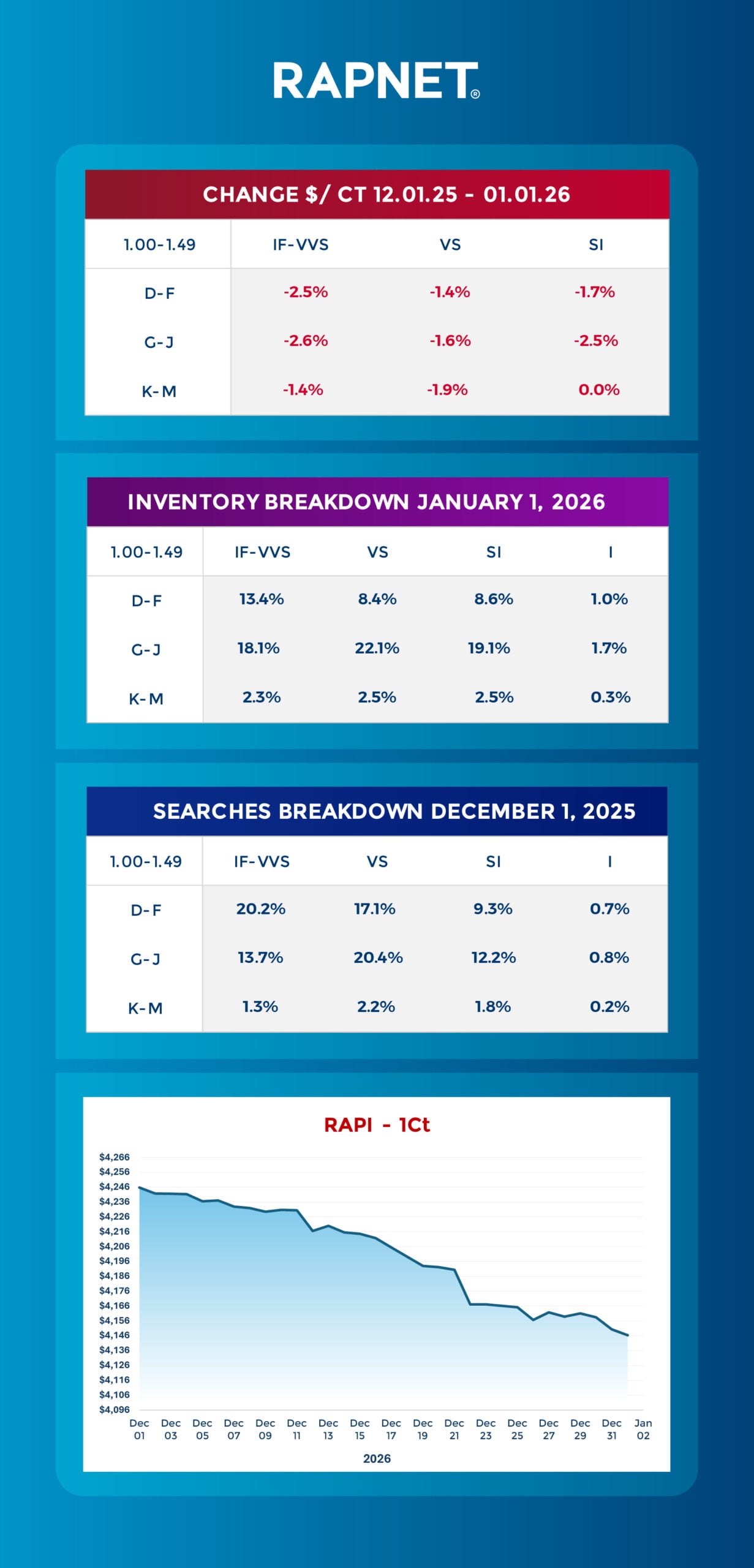 The Diamond Pulse - January 2026 2 RN Monthly LinkedIn Blog January 26 fixed LinkedIn Infographic 1920px scaled